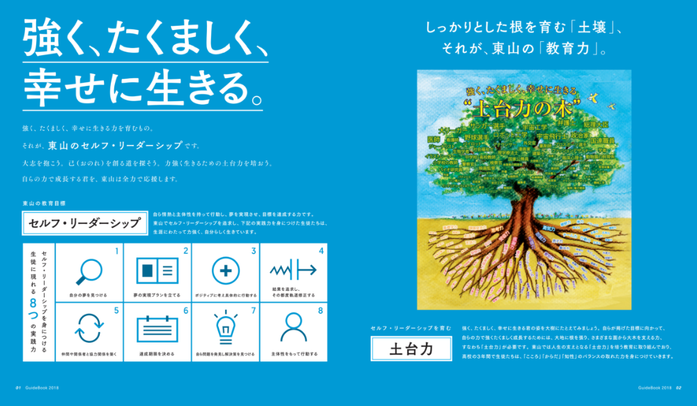 2023年度 学校案内 セルフリーダシップ&土台力の木 説明ページ