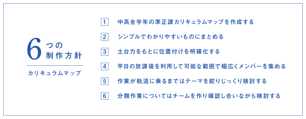 カリキュラムマップの作成における6つの制作方針