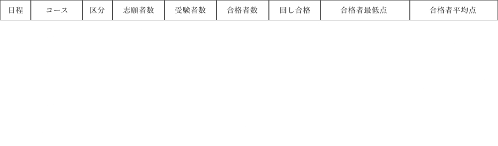 2026年(令和8年)度 高校入試結果