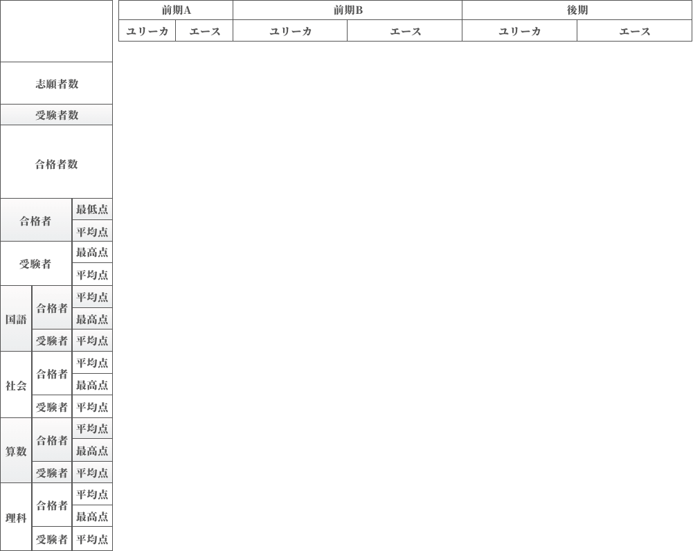 2024年(令和6年)度 中学入試結果