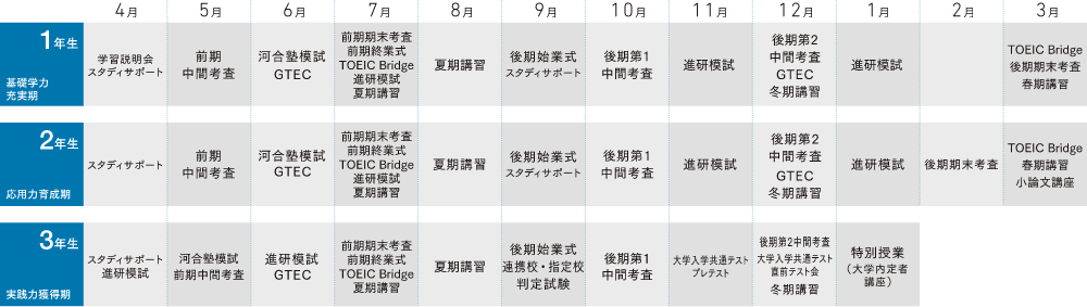 クレセントコース学習指導システム