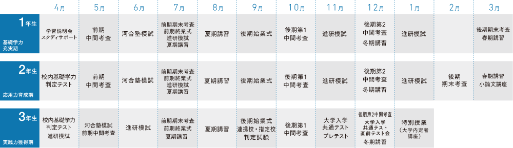 クレセントコース学習指導システム