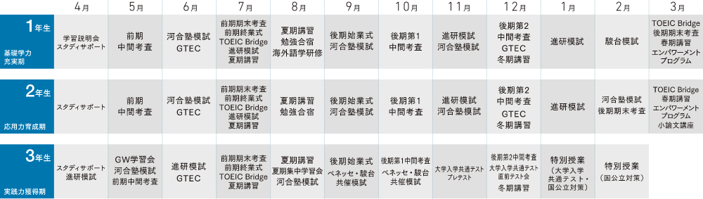 パスカルコース学習指導システム