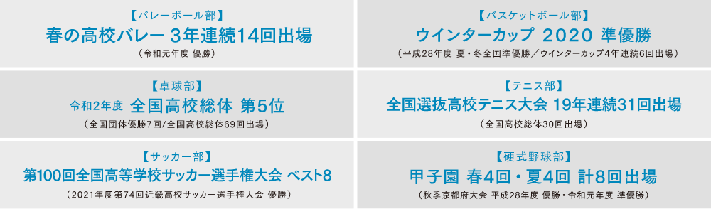 トップアスリートコース活動実績