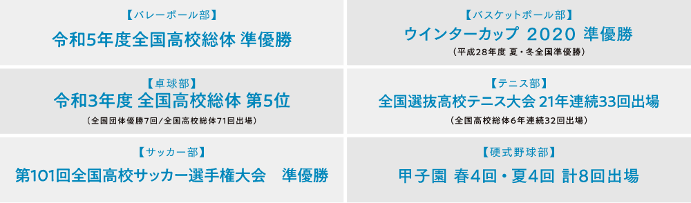 トップアスリートコース活動実績