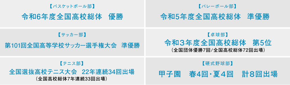 トップアスリートコース活動実績
